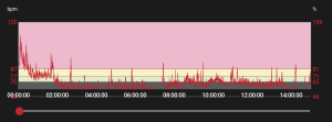 Heart rate graph